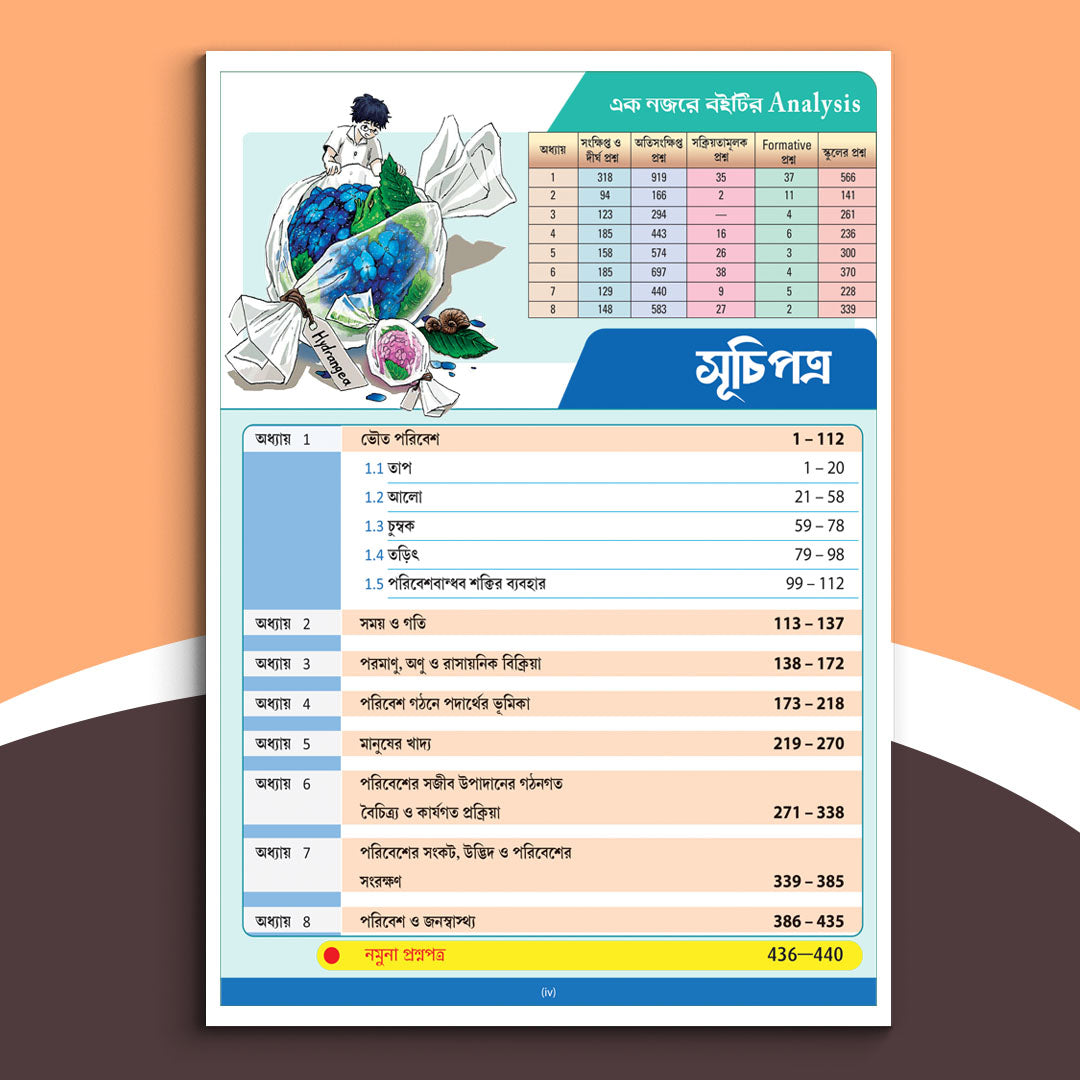 Saptam - Chhaya Paribesh O Bignan Sikshak (2026)