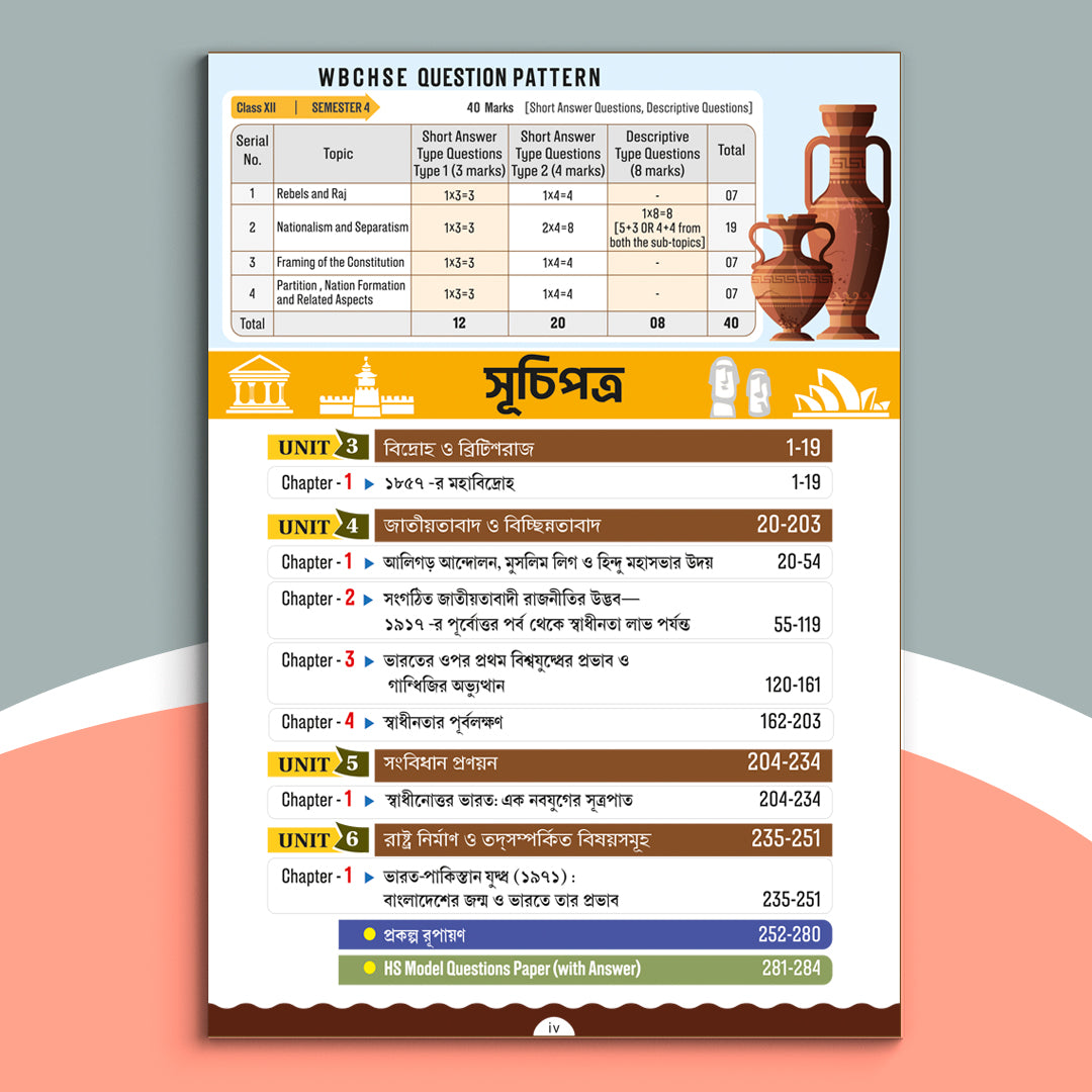 Dwadash - Chhaya Itihas Sikshak Sem-4(2025)